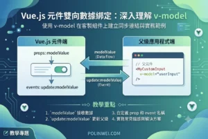 v model雙向數據來綁定客製組件