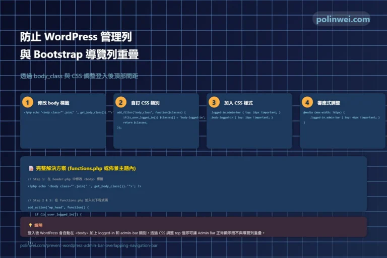 如何防止 WordPress 管理列與 Twitter Bootstrap 導覽列重疊 1 wp admin bar bootstrap fix