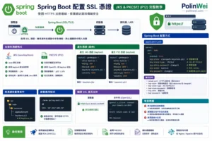 SpringBoot配置SSL憑證的設定
