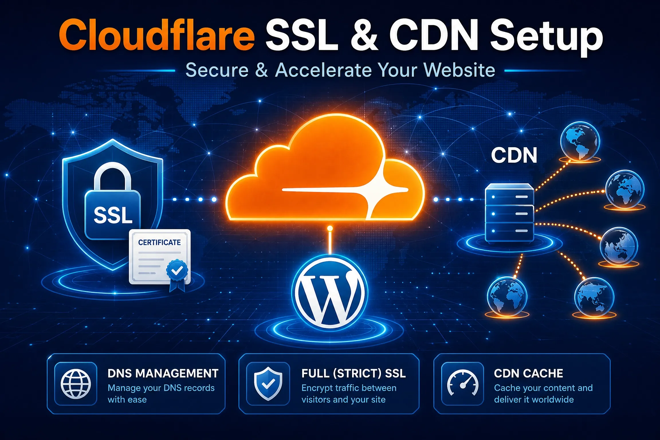 cloudflare ssl cdn featured