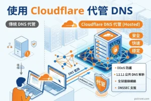 使用Cloudflare代管DNS