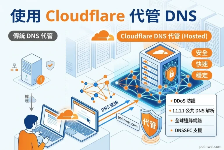 使用 Cloudflare 代管DNS 1 使用Cloudflare代管DNS