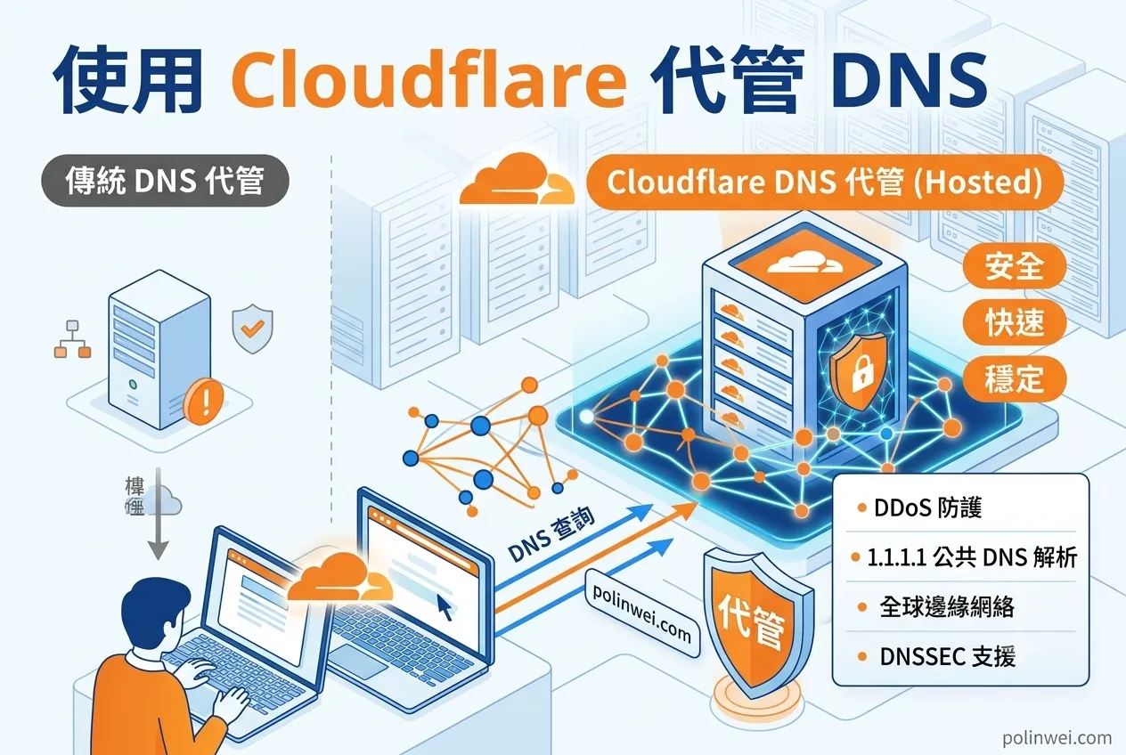 使用Cloudflare代管DNS