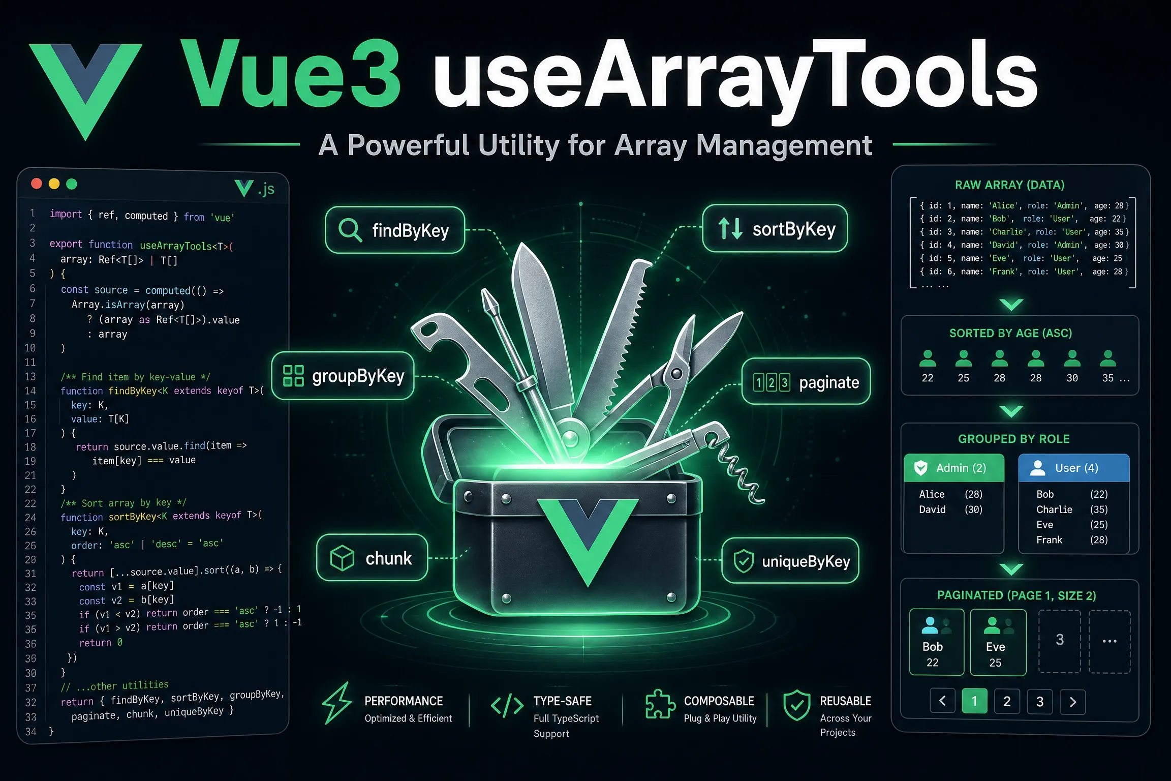 vue3共用函數超強版useArrayTools