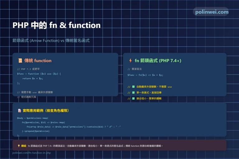 php fn arrow function