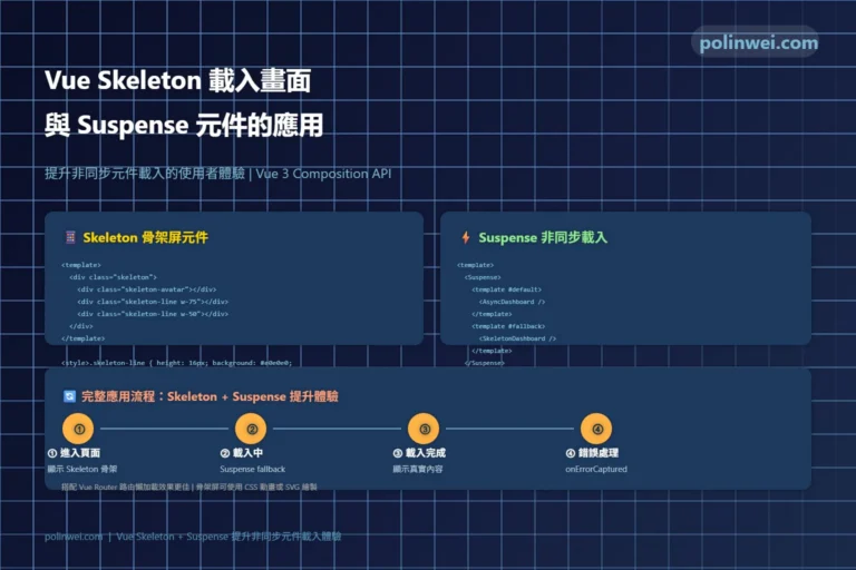 vue skeleton suspense
