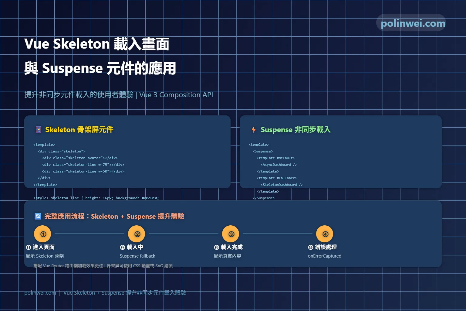 vue skeleton suspense