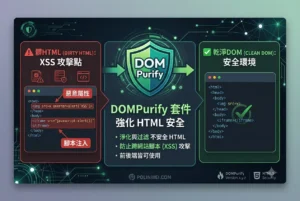 使用DOMPurify套件來強化HTML安全