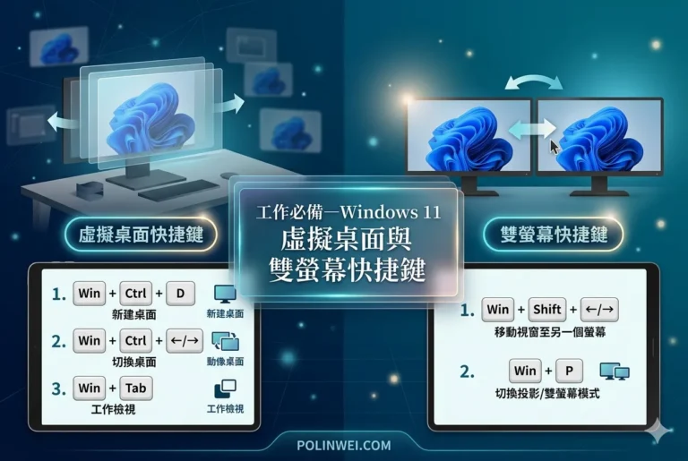 工作必備Win11虛擬桌面與雙螢幕快捷鍵