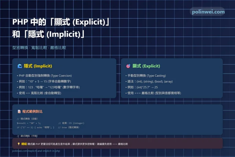 php explicit implicit