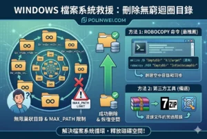 在Windows裡如何刪除無窮迴圈的目錄