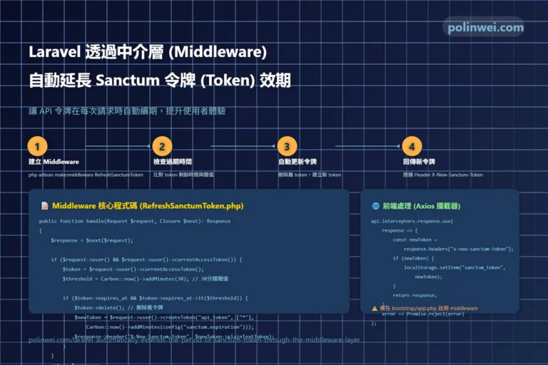 Laravel 透過中介層(middleware)自動延長 Sanctum 令牌(Token)效期 4 laravel sanctum auto extend