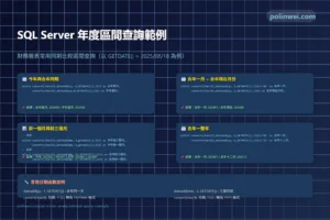 sql server yearly interval