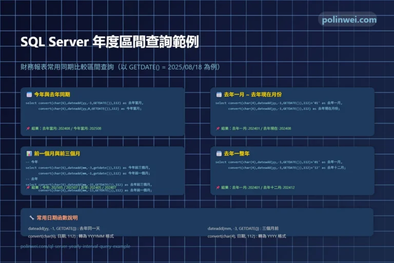 SQL Server 年度區間查詢範例 5 sql server yearly interval