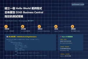 bc al hello world deploy