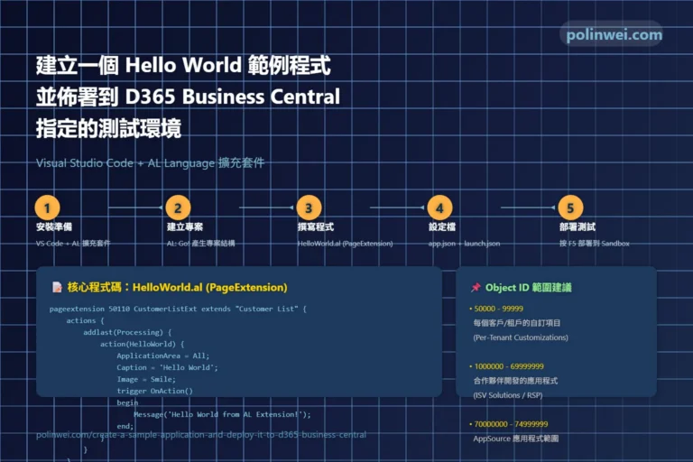 bc al hello world deploy