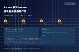 laravel resource params