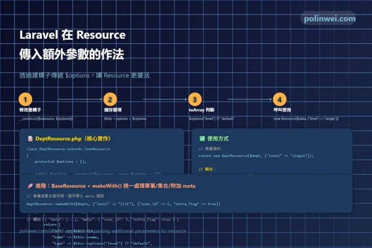 Laravel 在 Resource 傳入額外參數的作法 2 laravel resource params