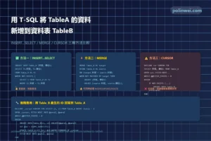 tsql insert tablea to tableb