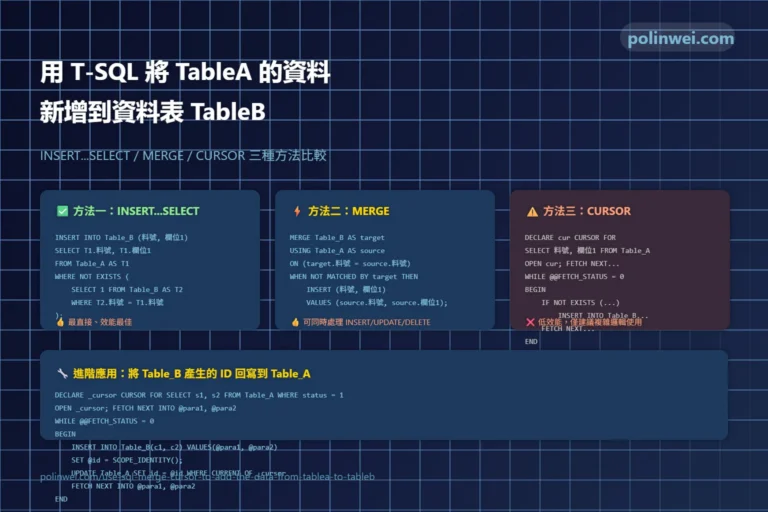 用 T-SQL 將 TableA 的資料新增到資料表 TableB 1 tsql insert tablea to tableb