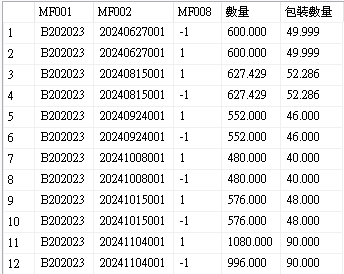 SQL 語法取得品號庫存各批號進出的剩餘數量 1 image
