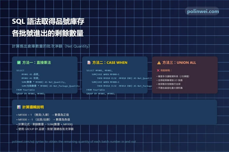 SQL 語法取得品號庫存各批號進出的剩餘數量 3 sql batch inventory remaining