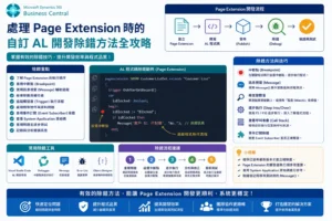 AL客製開發在處理PageExtension時的偵錯方法