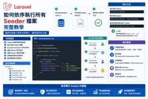 Laravel中如何依序執行所有的seeder檔案