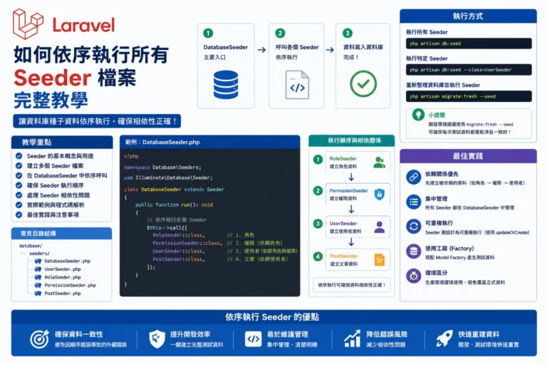 Laravel中如何依序執行所有的seeder檔案
