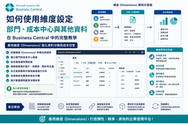 如何在BusinessCentral中用Dimension建立部門和成本中心等資料