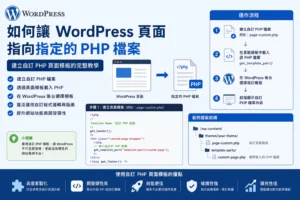 wordpress的page如何指向指定的php檔案