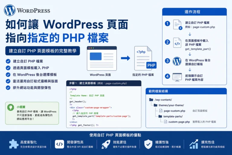 wordpress 的 page 如何指向指定的php檔案 3 wordpress的page如何指向指定的php檔案