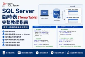 SQLServer暫存表與暫存變數表