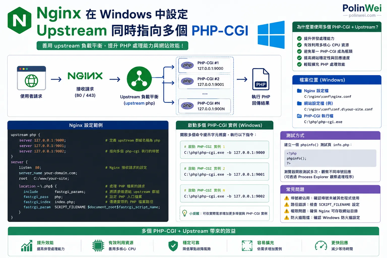 Nginx在Windows中設定upstream功能同時指向多個php cgi