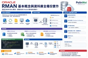 Oracle RMAN 的基本概念與資料庫全備份實作 1 OracleRMAN的基本概念與資料庫全備份實作
