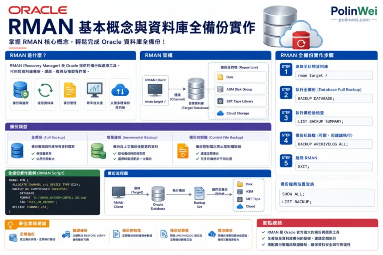OracleRMAN的基本概念與資料庫全備份實作