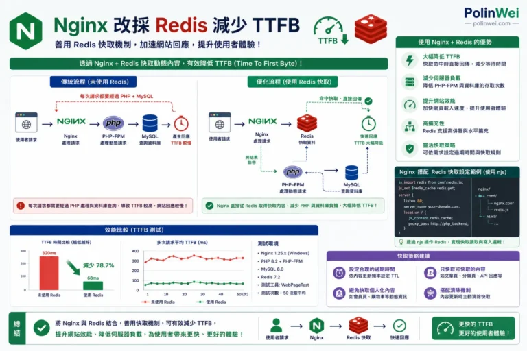 nginx+wordpress改採redis減少TTFB 1 nginx採redis減少TTFB