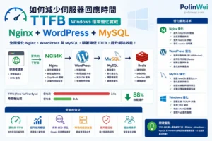 如何減少nginx+wordpress+mysql架設在windows裡伺服器回應的等待時間(TTFB) 2 reduce ttfb nginx wordpress mysql onwindows