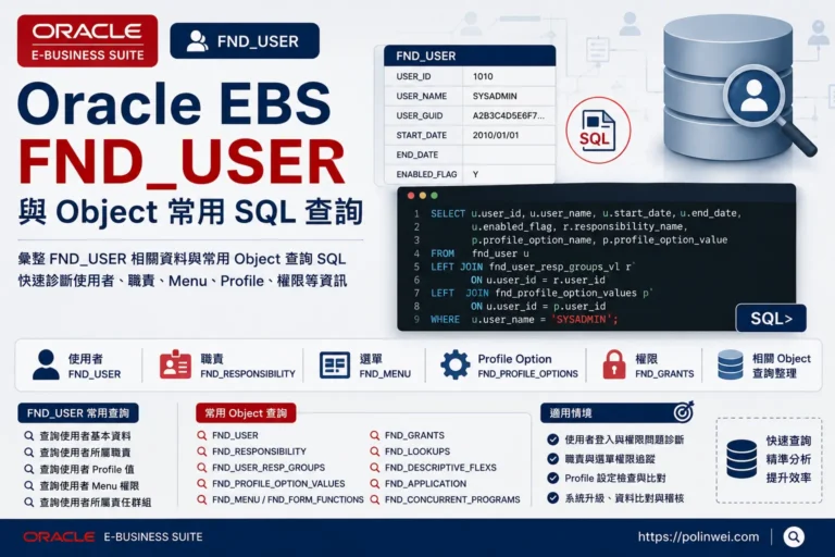 oracle ebs fnd user