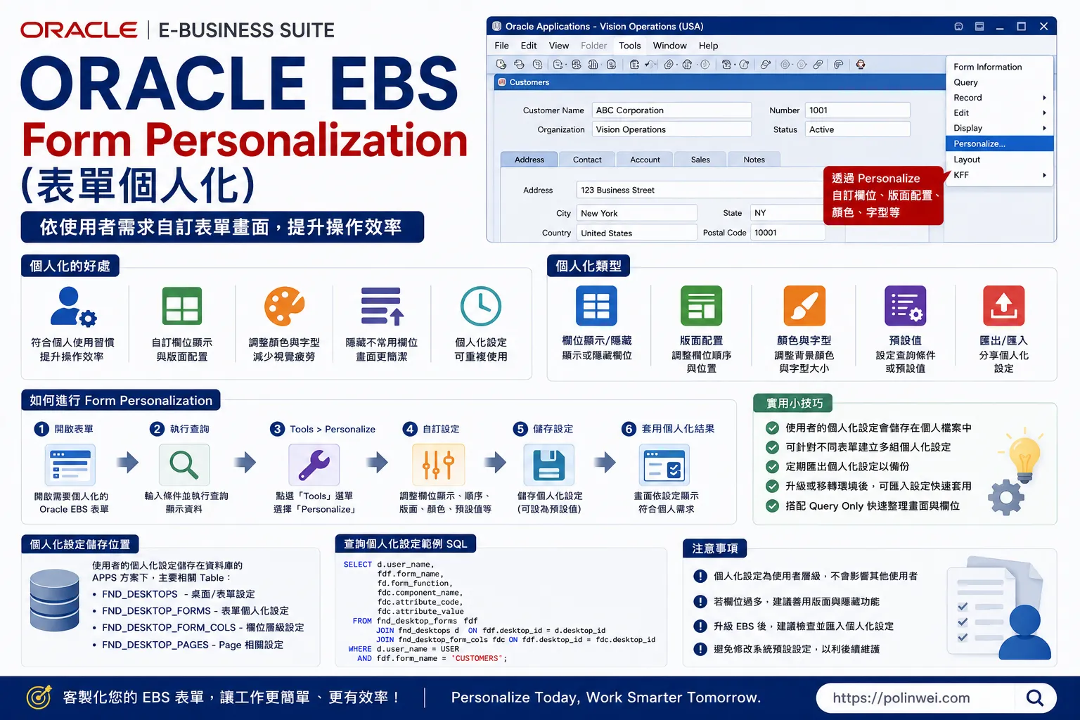 oracle ebs form personalization