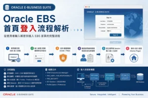 oracle ebs home page login process