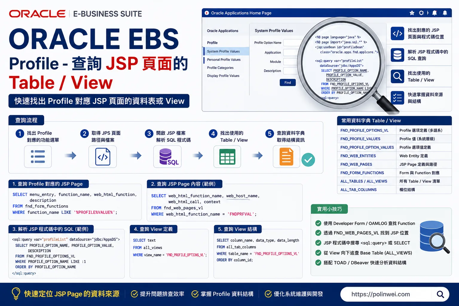 oracle ebs profile query jsp page table view
