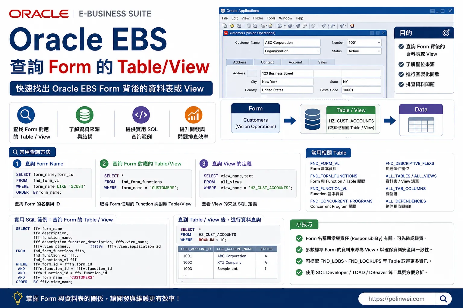 oracle ebs query form table view