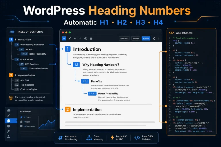 wordpress 文章的 H1,H2,H3,H4 如何自動標號 1 wordpress heading auto numbering featured 1536x1024 96dpi