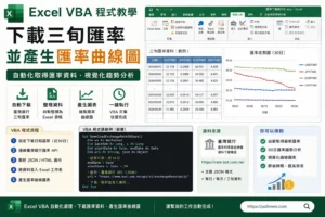 Excel 用 VBA 程式撰寫下載三旬匯率以及產生匯率曲線圖 2 excel vba exchange rate and generate exchange rate curve 1