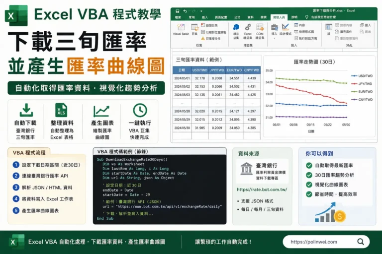 Excel 用 VBA 程式撰寫下載三旬匯率以及產生匯率曲線圖 2 excel vba exchange rate and generate exchange rate curve 1