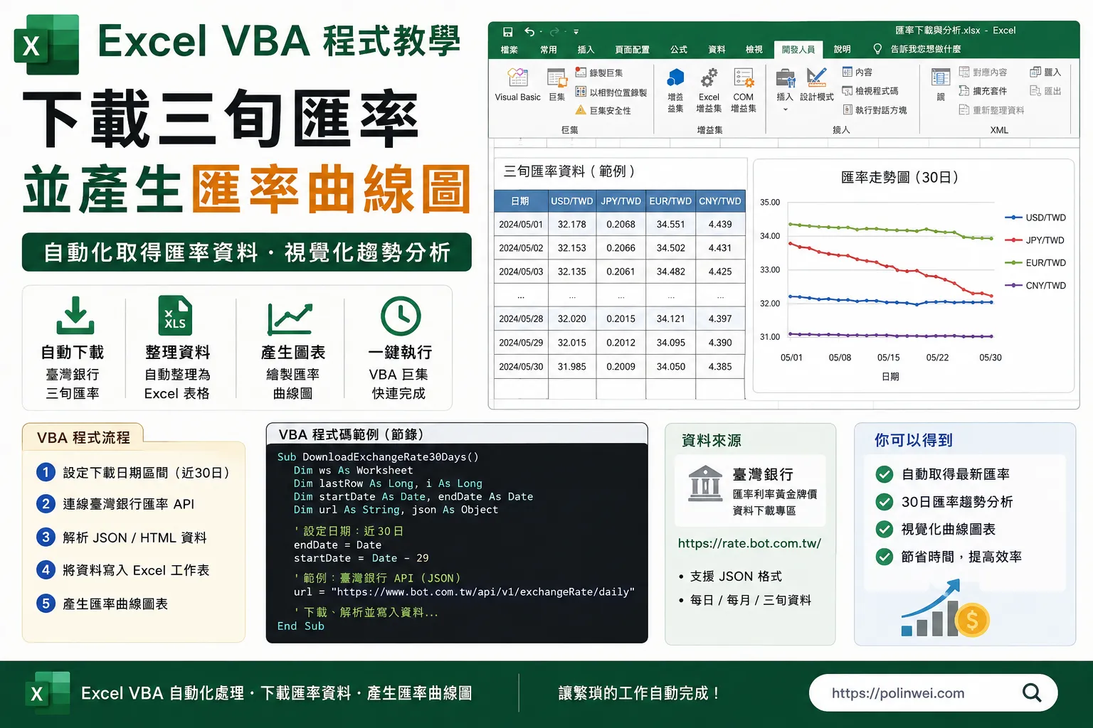 excel vba exchange rate and generate exchange rate curve 1