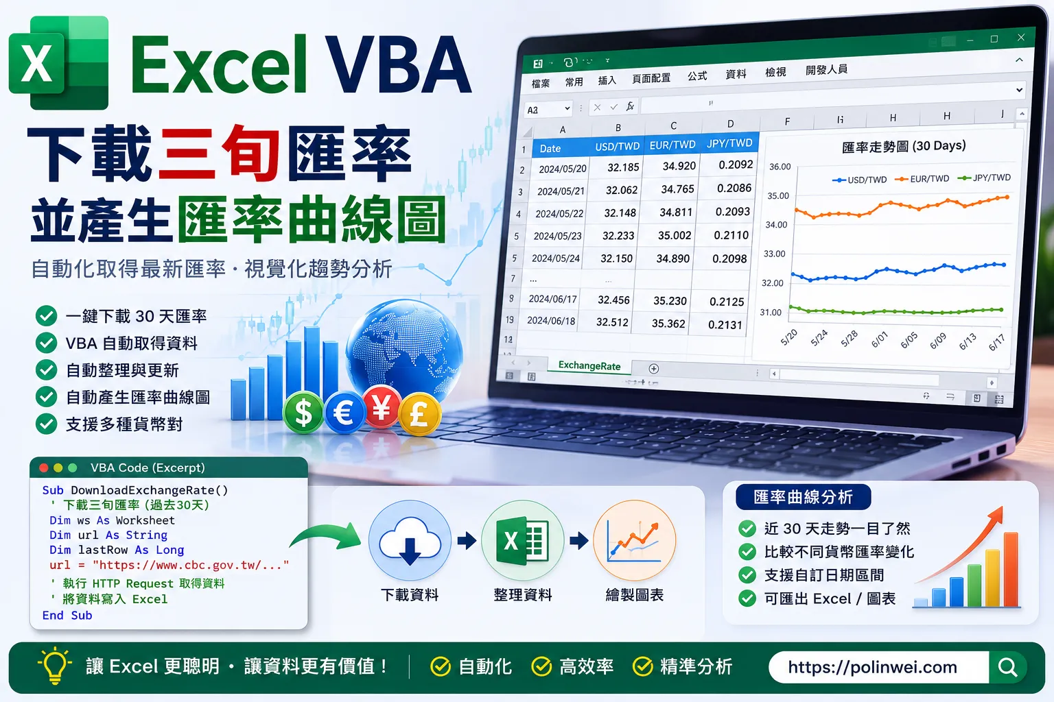 excel vba exchange rate and generate exchange rate curve 2