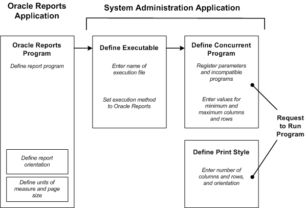 Oracle EBS 過 adncnv 轉碼解決印表亂碼 5 image 16