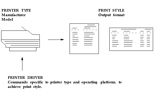 Oracle EBS 過 adncnv 轉碼解決印表亂碼 6 image 17